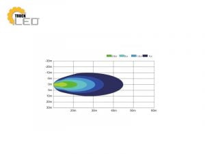 ADL09068 - Lichtleistung