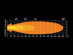 Lichtleistung Strands 809282 – EAN: 7323030192839