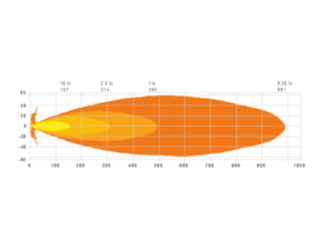 Light output Swedstuff 808301
