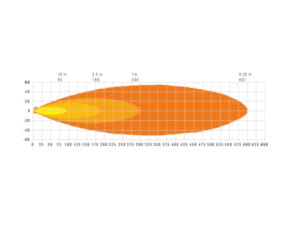 Lichtleistung ADL808351